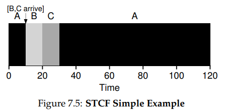 STCF Simple Example