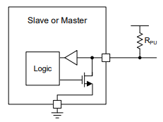 basic_of_sda_scl_structure