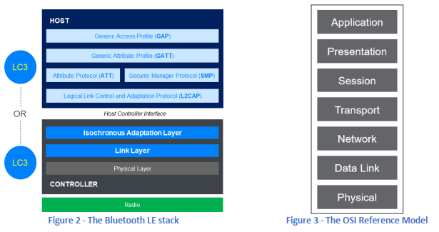 ble_stack