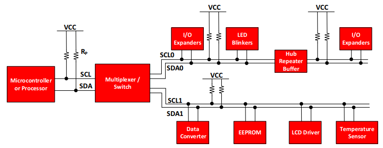 i2c_bus