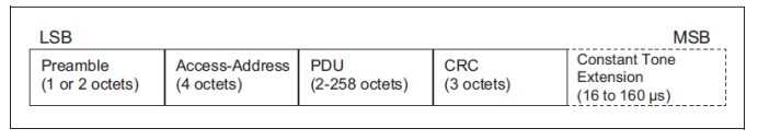 ll_le_uncoded_packet.png