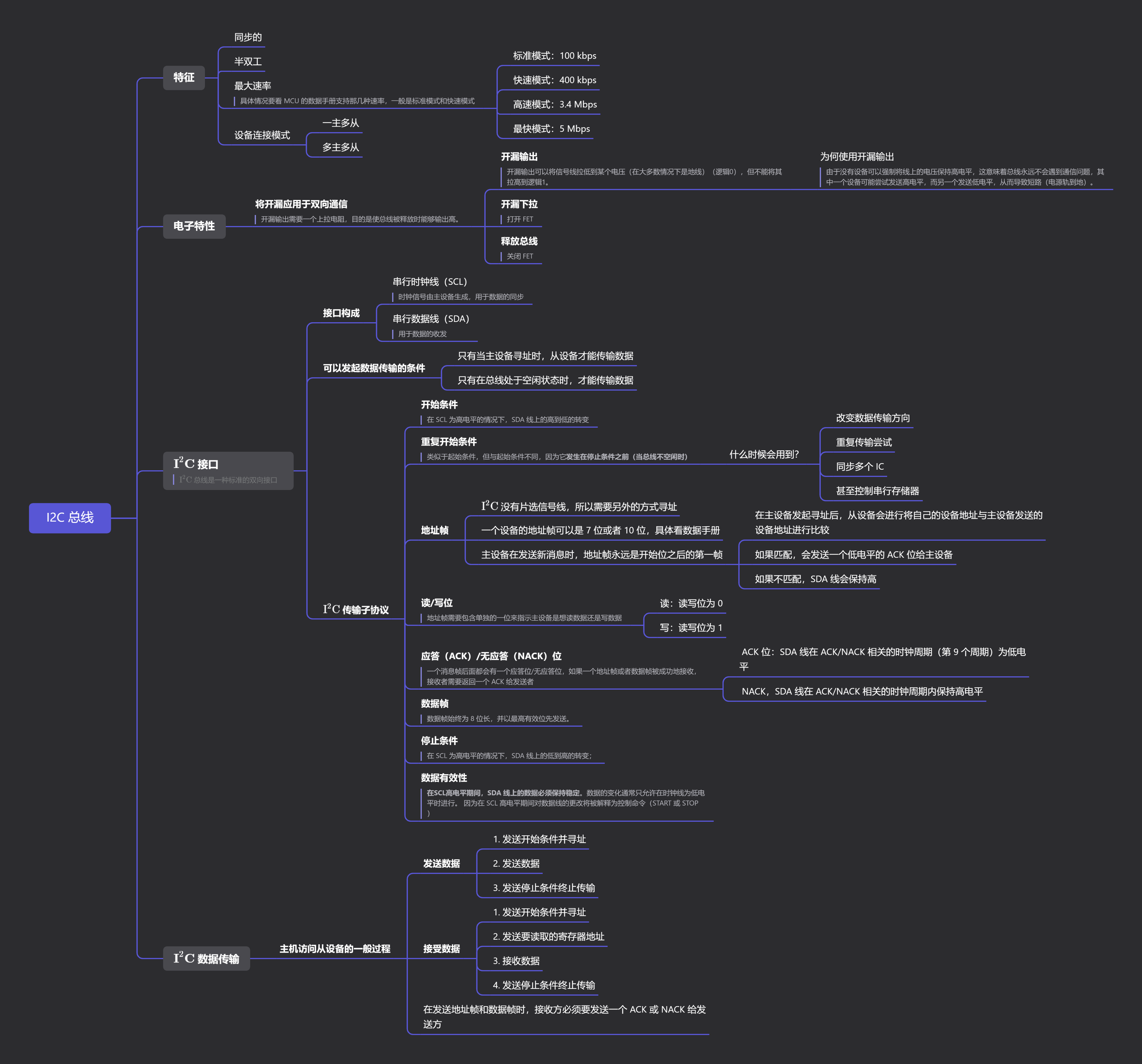 mindmap_iic_bus