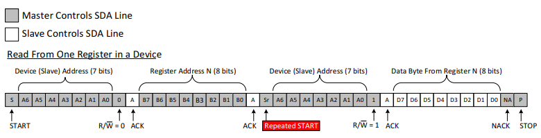 read_from_slave_register