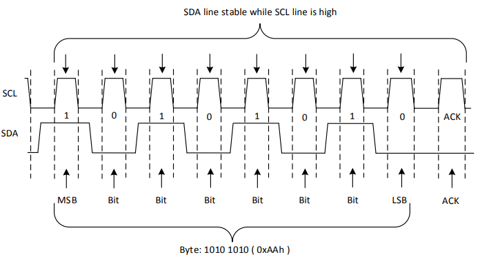 single_byte_data_transfer