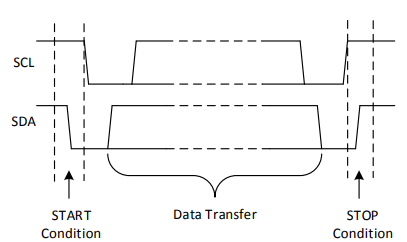 start_stop_condition