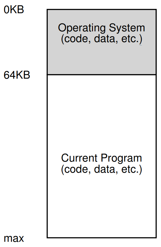 Operating Systems: The Early Days