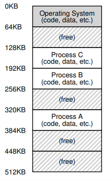 Three Processes: Sharing Memory